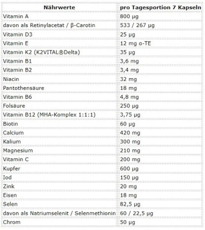 ESN Athlete Stack:MEN 210 Kapseln